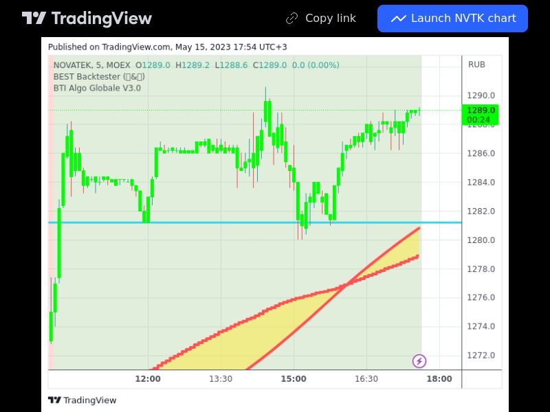 TradingView trade NVTK 5 minutes