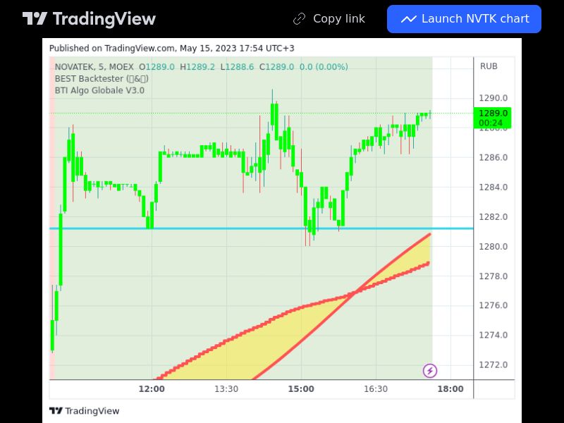 TradingView trade NVTK 5 minutes 