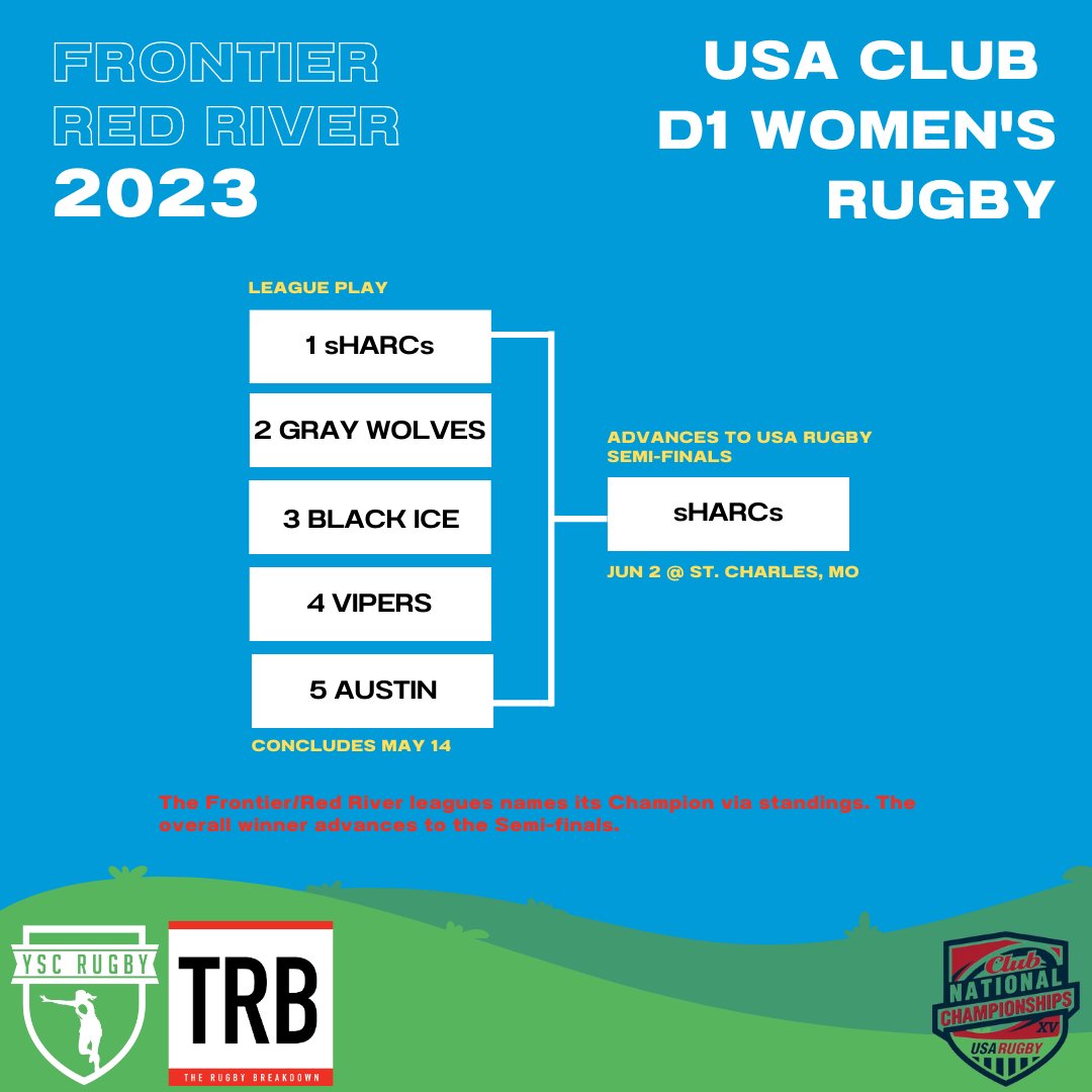 YSCRugby - Women's Rugby tweet media