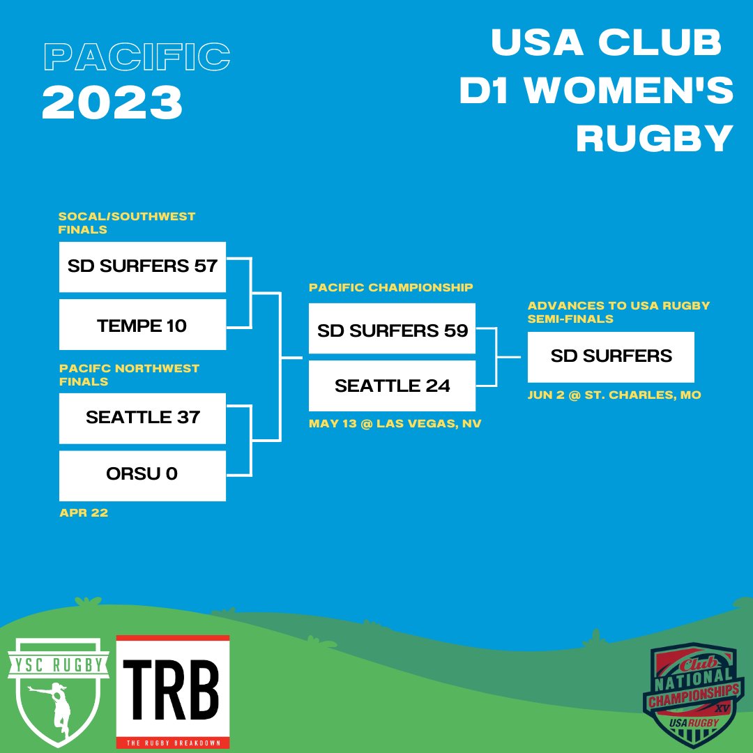 YSCRugby - Women's Rugby tweet media