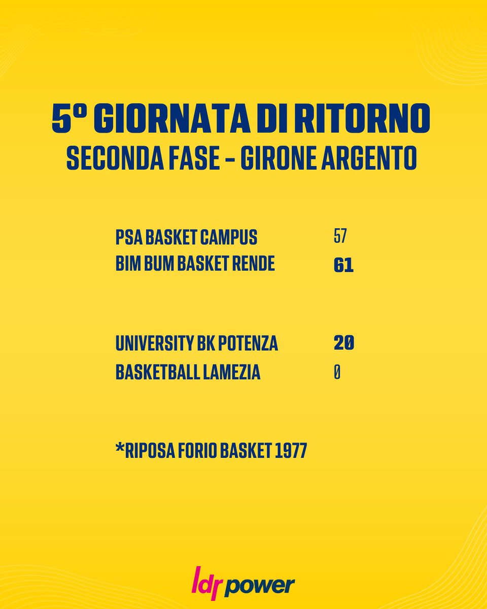 PowerBasketSa's tweet photo. 📌 RISULTATI 5° GIORNATA DI RITORNO - SECONDA FASE

Trovi le classifiche complete sul nostro sito! 👉 https://t.co/MvmPPMX5NV

🏀 #PowerIsHere #PowerTeam #PowerForPower https://t.co/xPly1wMApO