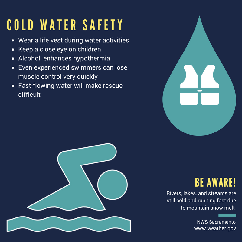 NWSSacramento's tweet photo. Area waterways are still running cold &amp; fast due to snow melt. It only takes a few minutes to lose muscle control with water temperatures this cold. 

With warm air temperatures expected again this week, beware of cold, fast-running water!  #CAwx https://t.co/UNzzU1VbaW