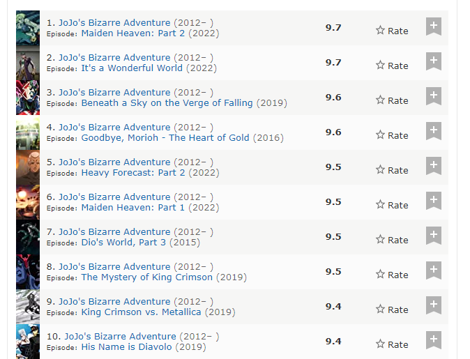 Anime Episodes Rating According to IMDB : r/anime