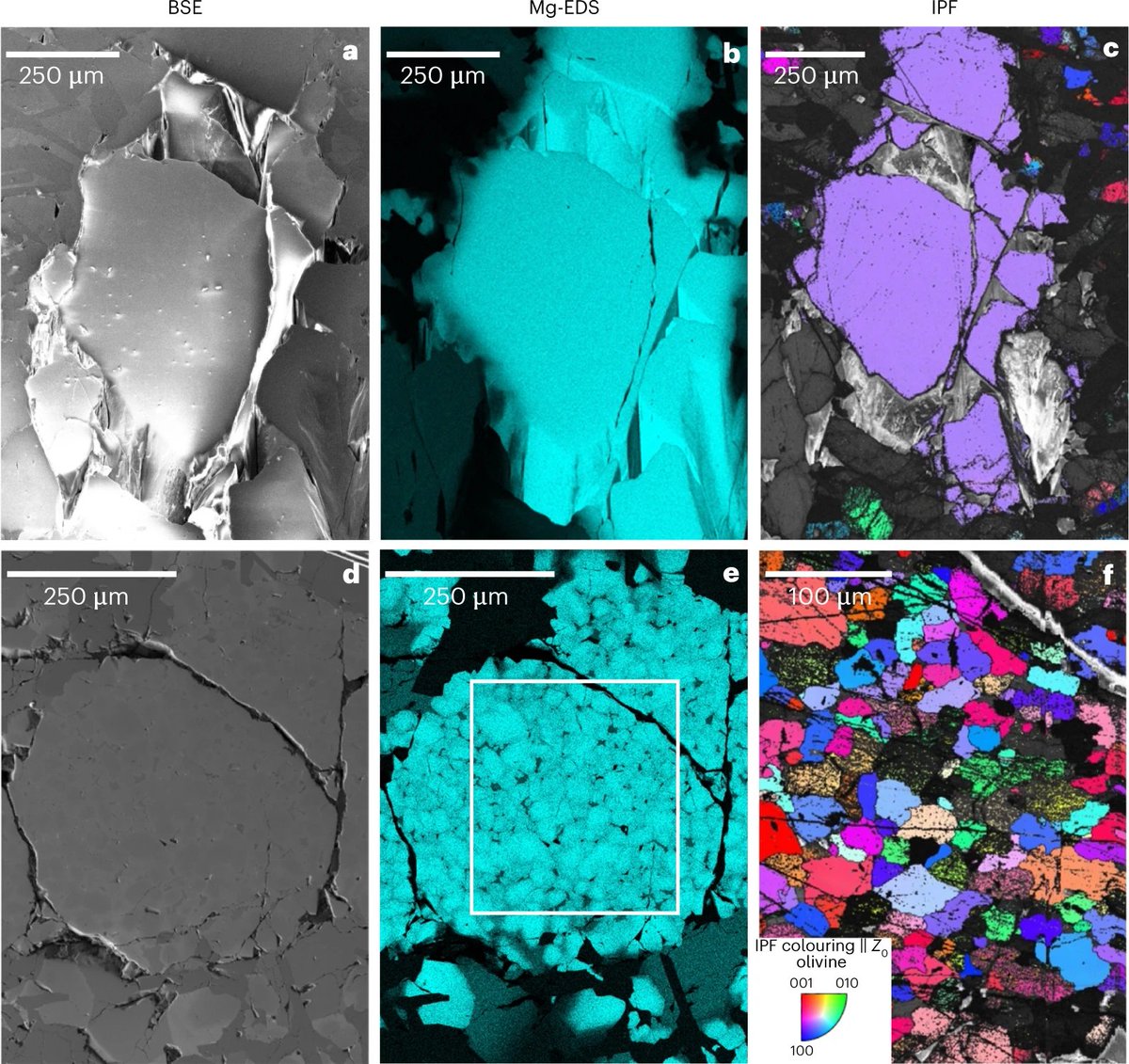 Angrite meteorites are supposed to be unshocked, pristine samples from first Myrs of the Solar System, but O isotope measurements show their parent body received major impacts, possibly due to the early instability of giant planets. @BRiderStokes et al.: nature.com/articles/s4155…