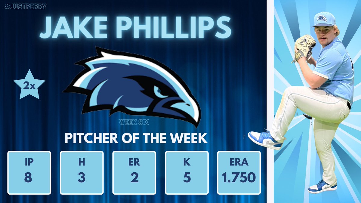 Perry Meridian Baseball (@pmfalcons_base) on Twitter photo Week 6 Pitcher of the Weekโผ๏ธ
<a href="/jakephilly05/">Jacob Phillips</a> threw an 8 inning CG, allowing 3 H, 2 ER, and striking out 5 to move to 5-0 on the season on the mound.
<a href="/PMFalconSports/">Perry Athletics</a> Week 6 Pitcher of the Weekโผ๏ธ
<a href="/jakephilly05/">Jacob Phillips</a> threw an 8 inning CG, allowing 3 H, 2 ER, and striking out 5 to move to 5-0 on the season on the mound.
<a href="/PMFalconSports/">Perry Athletics</a>