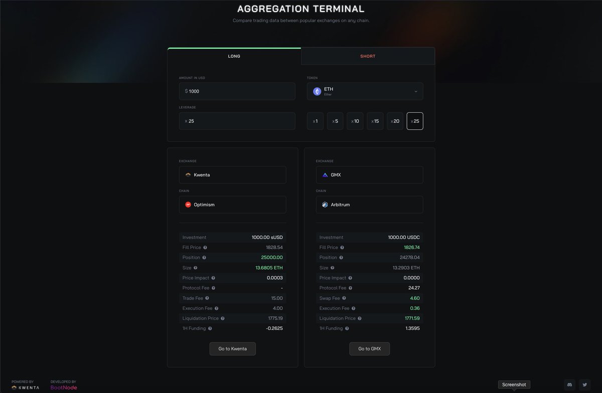 Kwenta Grants Council tweet media