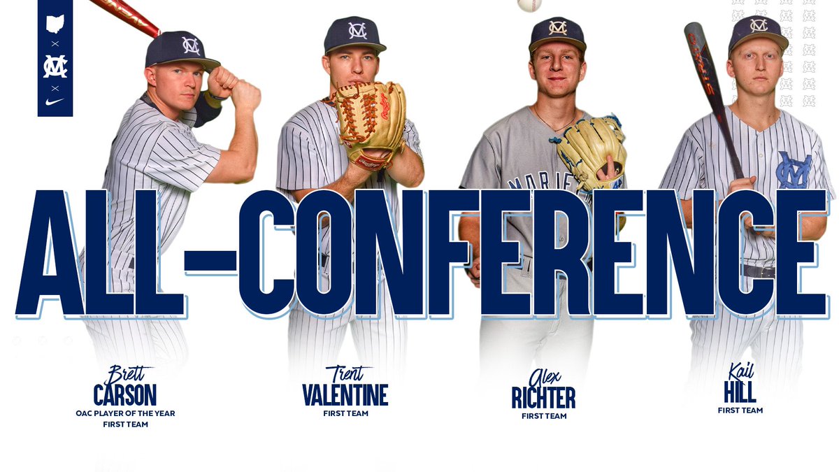 EttaExpress_MC's tweet image. Brett Carson wins OAC Player of the Year!

Hill, Richter, and Valentine round out our 1st Team All-OAC Selections.

Davis and Bonnizzio make second team All-OAC.

Congratulations, fellas!

#EttaExpress | #d3baseball