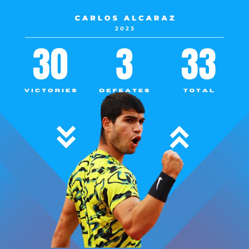 setandsmash's tweet photo. Good or bad thing before #rolandgarros 🇫🇷 according to you? 🎾 

Read more on https://t.co/1k1AShtnc7

#tennis #setandsmash https://t.co/6ut5W3oyBz