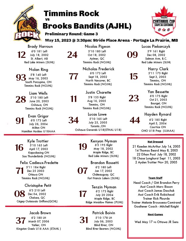 flamesjunior's tweet photo. Best of luck to alumni, Kenyon & Tenzin Nyman, and to the Rock in their game at the Centennial Cup!
We love seeing our Flames alumni having great success in JRA!
This is now back to back years that we have alumni playing in the National JRA Championship!
#WhatAProgram
π₯π₯π₯π₯ https://t.co/SKVJ11vaOA