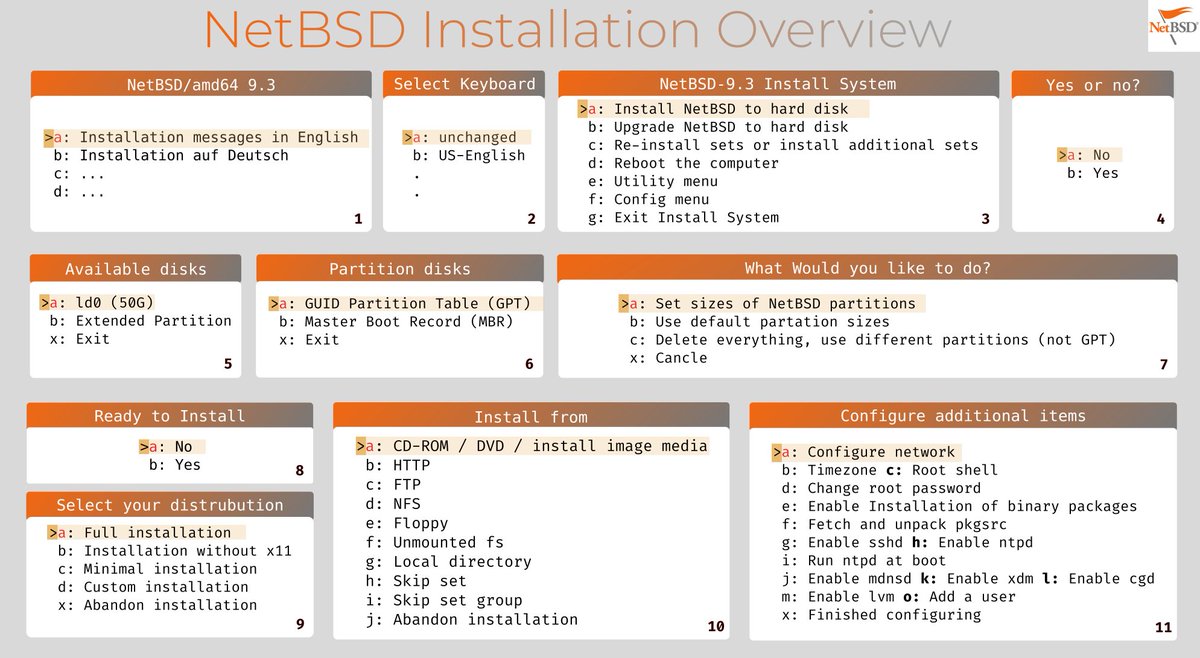 padukajorat's tweet image. Let us install #NetBSD