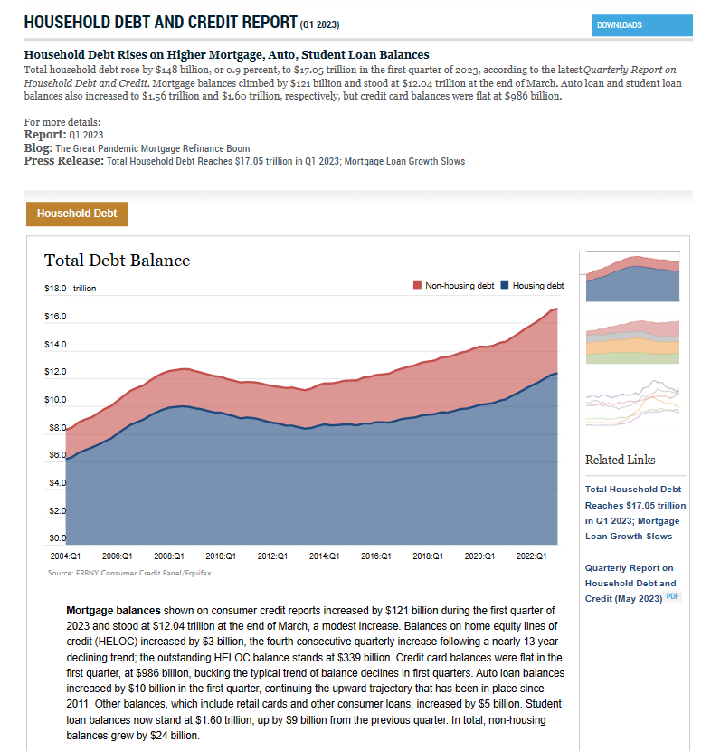 JEUS on Twitter "Household Debt and Credit Report FEDERAL RESERVE