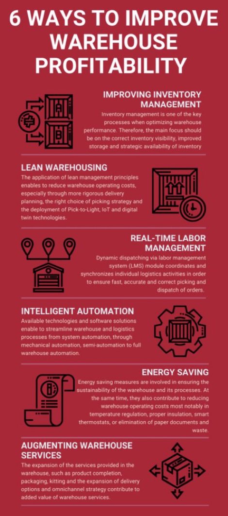 #Infographic: 6 Ways to Improve Warehouse Profitability and Efficiency!

cc: @LogisticsMatter @antgrasso @Nicochan33 @ipfconline1 @KirkDBorne

#Industry40 #DigitalTransformation #Industry #Technology #Innovation #Automation #SmartFactory #Warehouse #AI #BigData #SupplyChain