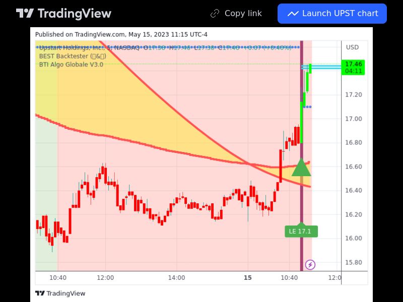 TradingView trade UPST 5 minutes 