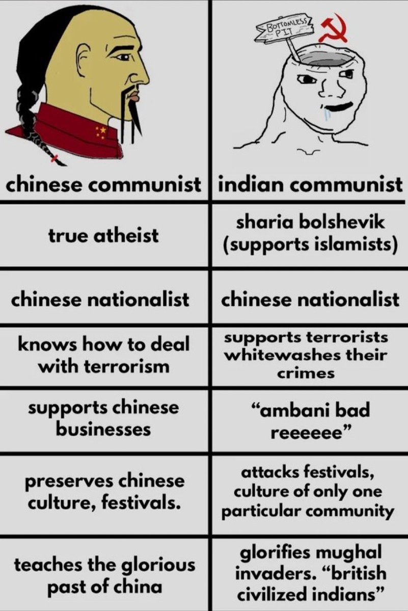 Rakesh Krishnan Simha on Twitter "Chinese communist vs Indian