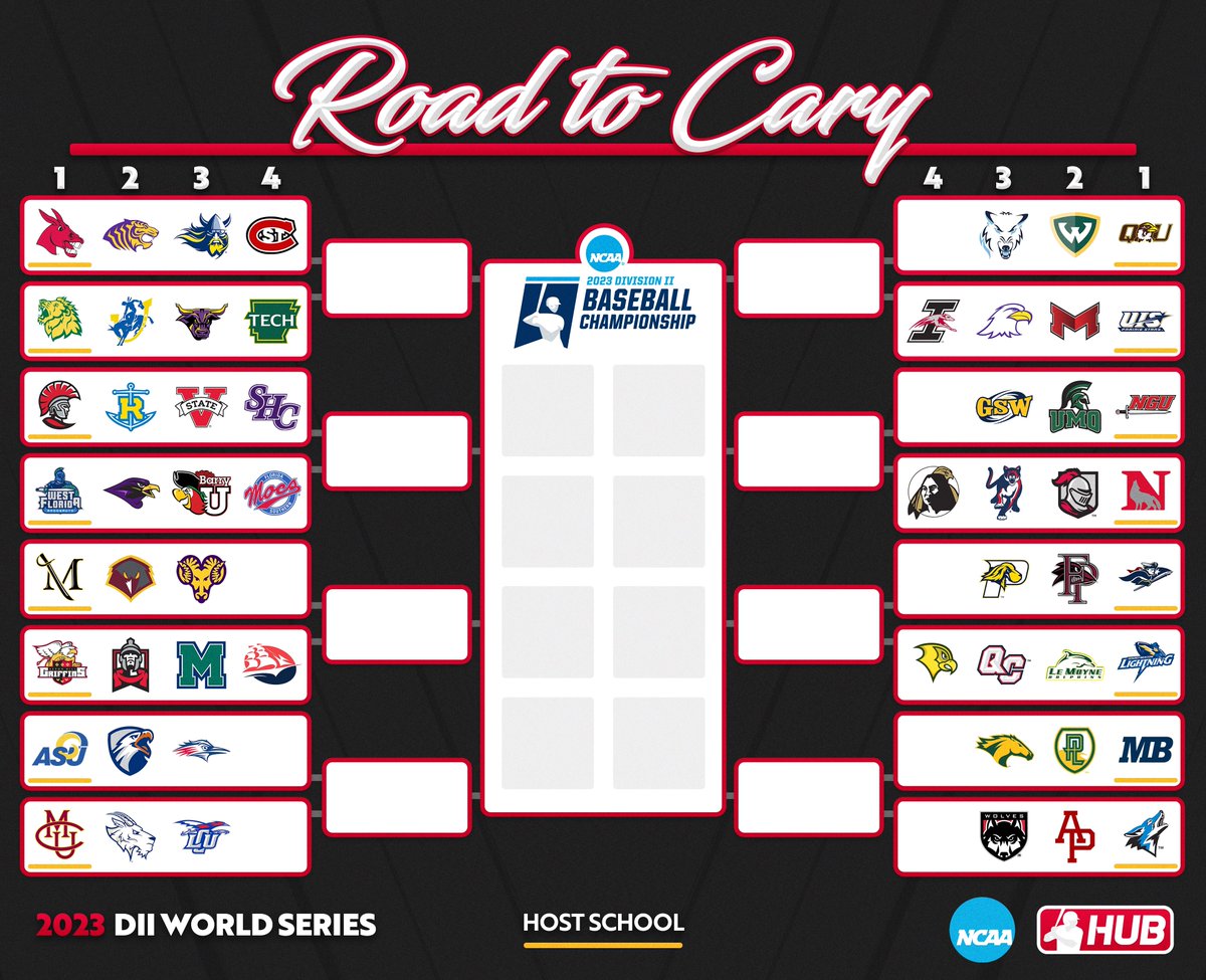 The 2023 DII Road to Cary 👀