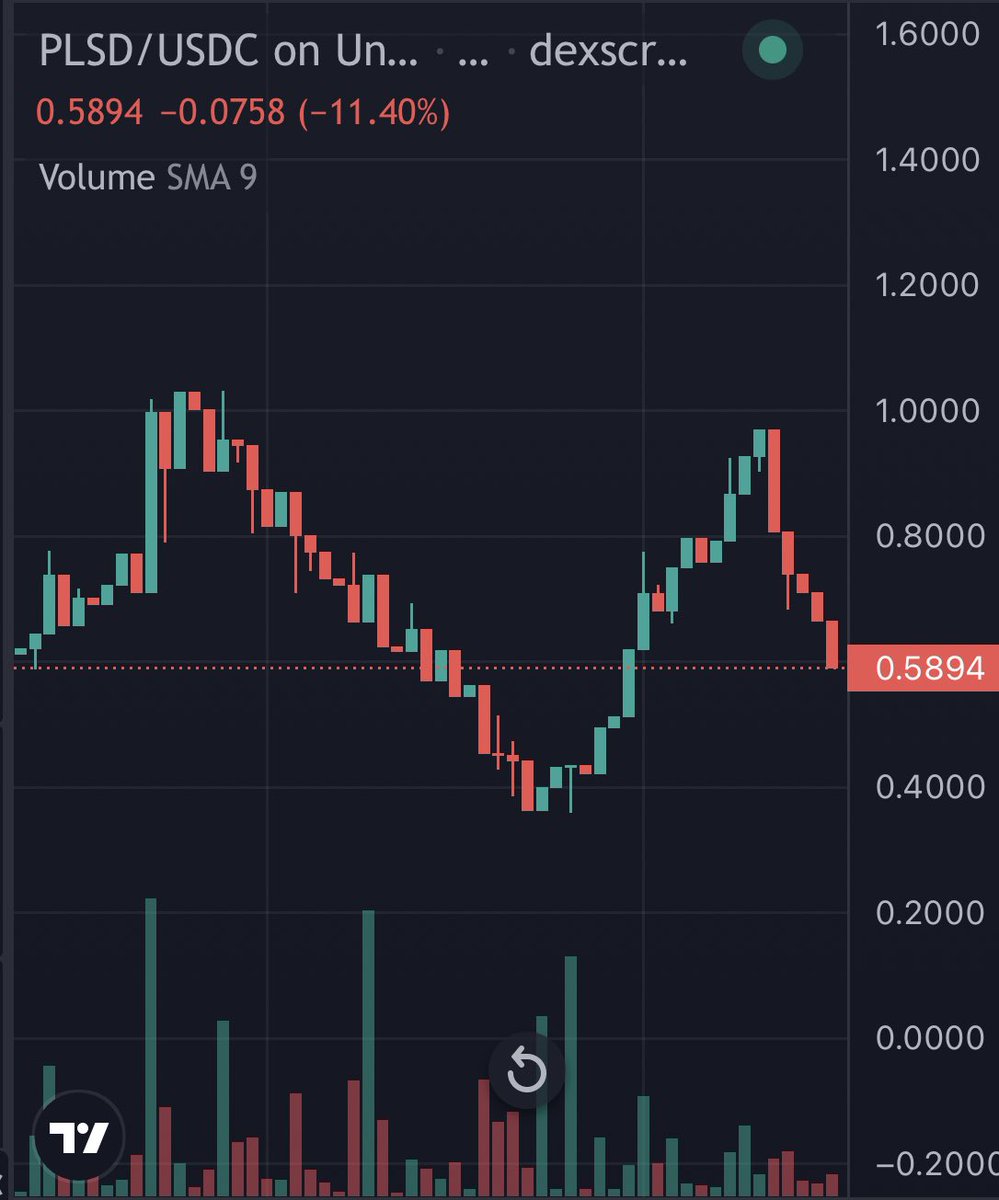 Koryosity • Crypto & NFT’s tweet media