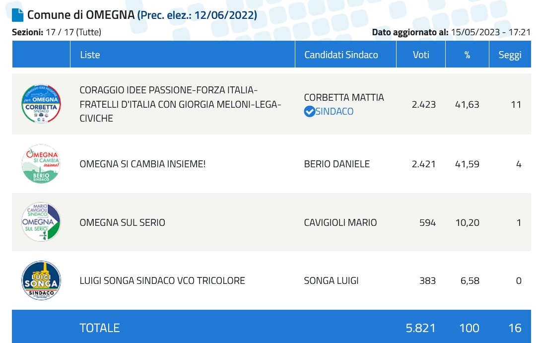 Youtrend tweet media