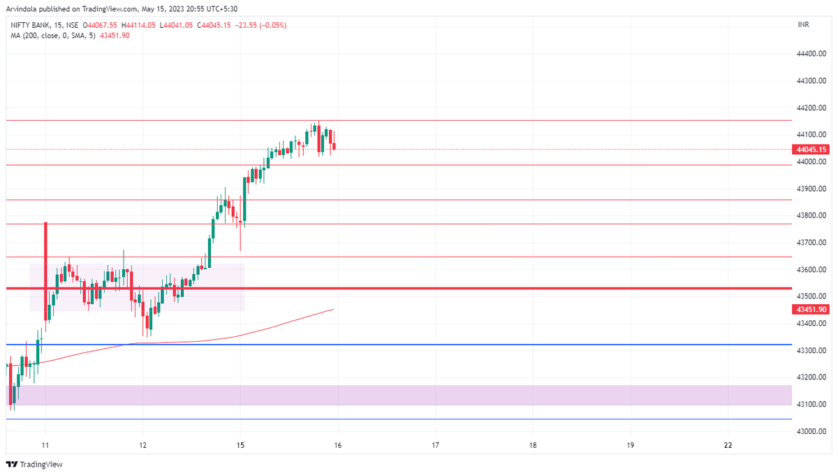 albatross_ATA's tweet photo. #ATA_Banknifty #banknifty_Chart for #intradaytrading #OptionsTrading #TradingView #crypto #DailychartanalysisforEducation #chartiq https://t.co/mmGUArEOcg
