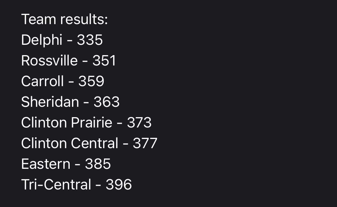 Carroll Athletics tweet media