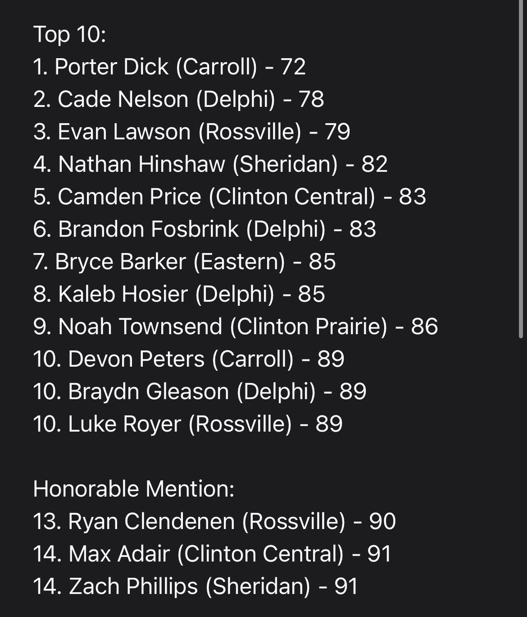 Carroll Athletics tweet media