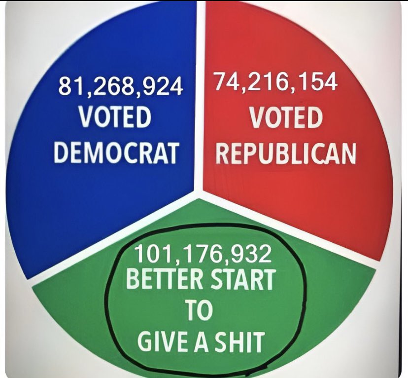 <a href="/MikeSington/">Mike Sington</a> <a href="/joncoopertweets/">Jon Cooper 🇺🇸</a> Everyone must 🗳️ in 2024