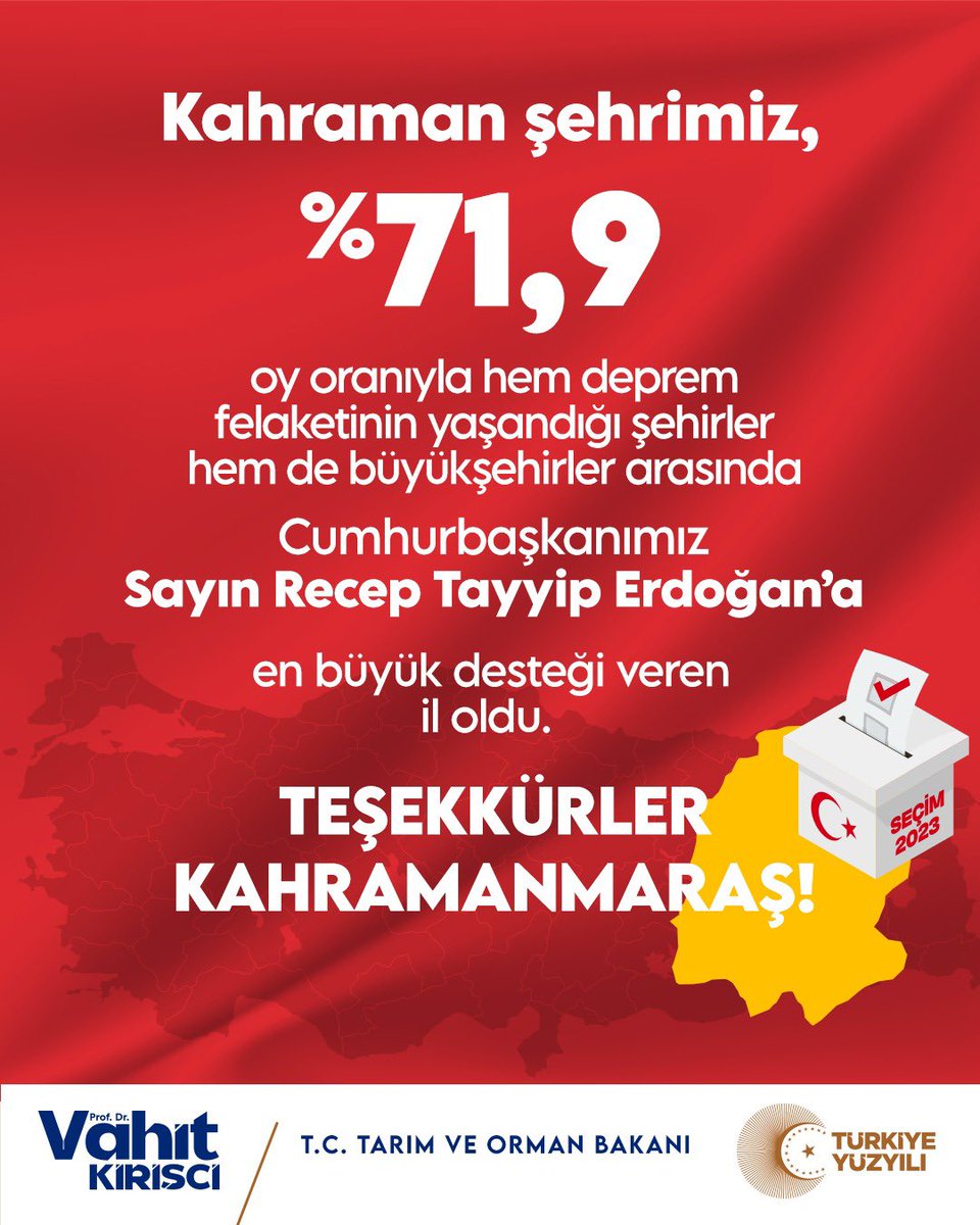 Aziz milletimizin feraseti ve büyük olgunluğuyla tamamlanan 14 Mayıs seçimleri, Cumhur İttifakı’nın tartışmasız zaferiyle sonuçlanmıştır.

Seçim sonuçlarına göre Cumhur İttifakı’nın adayı Cumhurbaşkanımız Sayın Recep Tayyip Erdoğan, yarışı açık ara önde tamamlarken, TBMM’de 28.