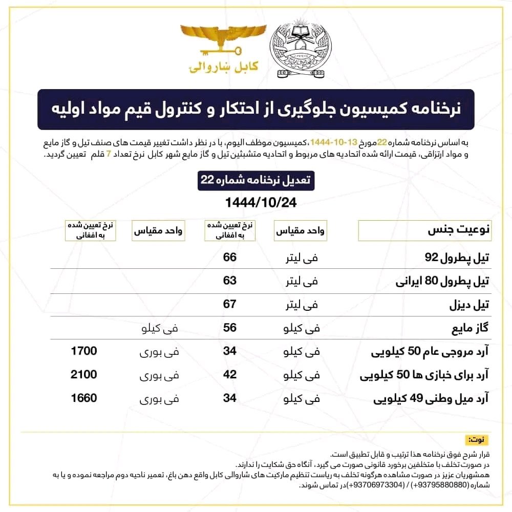 نرخ نامه کمیسیون جلوګیری از احتکار و کنترول قیم مواد اولیه