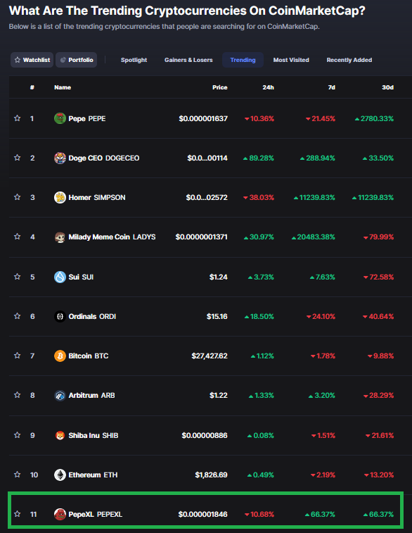 #11 Trending on <a href="/CoinMarketCap/">CoinMarketCap</a> Let's get it to #1-#3