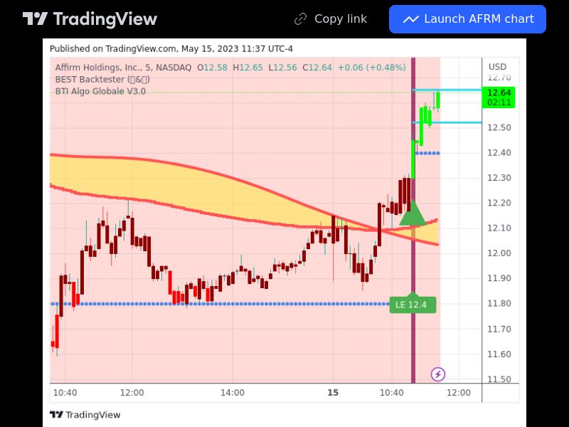 TradingView trade AFRM 5 minutes 