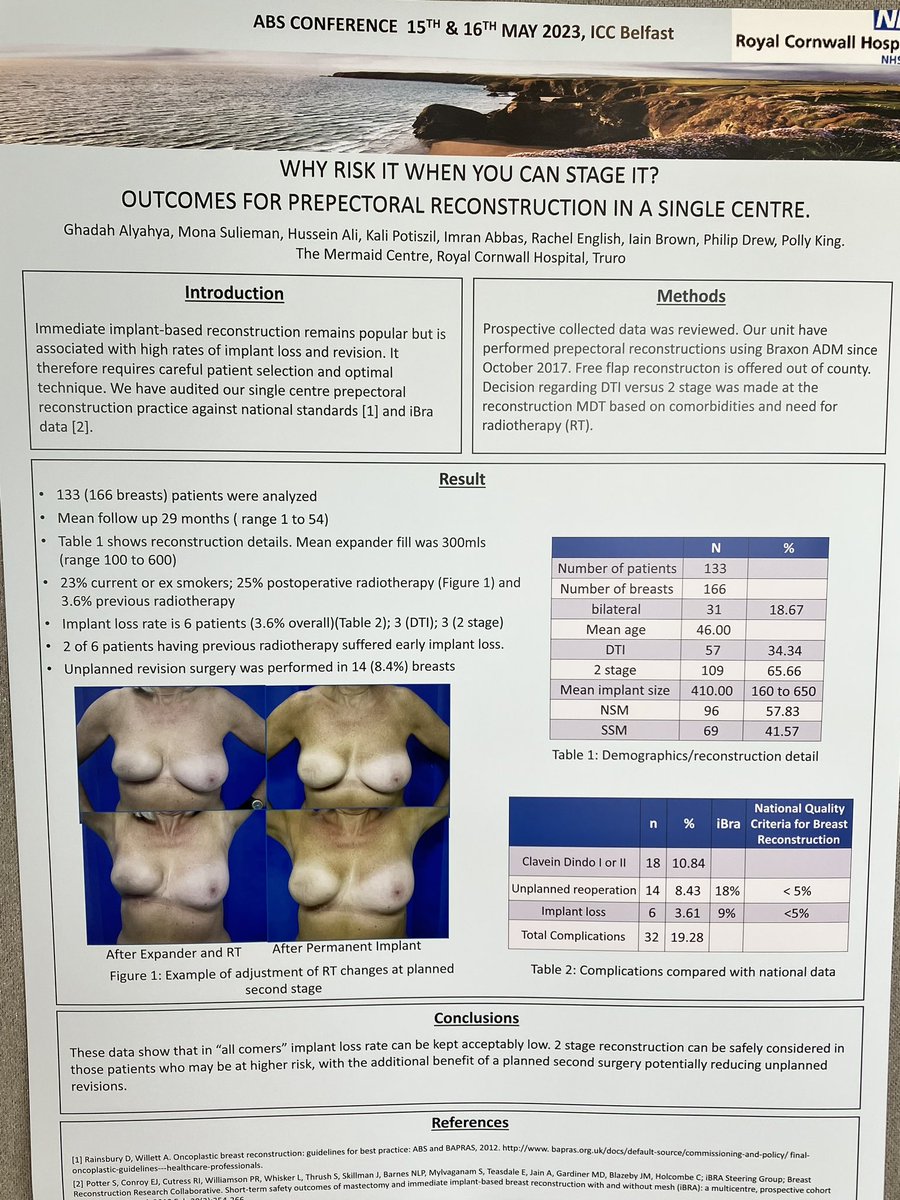 Implant loss rate &lt;4% is amazing! Great poster <a href="/PollyKi62000839/">Polly King</a> and team at the Royal Cornwall. 

#ABSConference2023