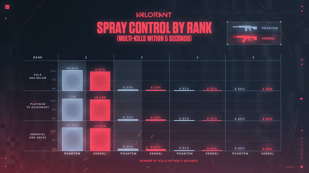 mike-valorant-leaks-news-on-twitter-phantom-vs-vandal