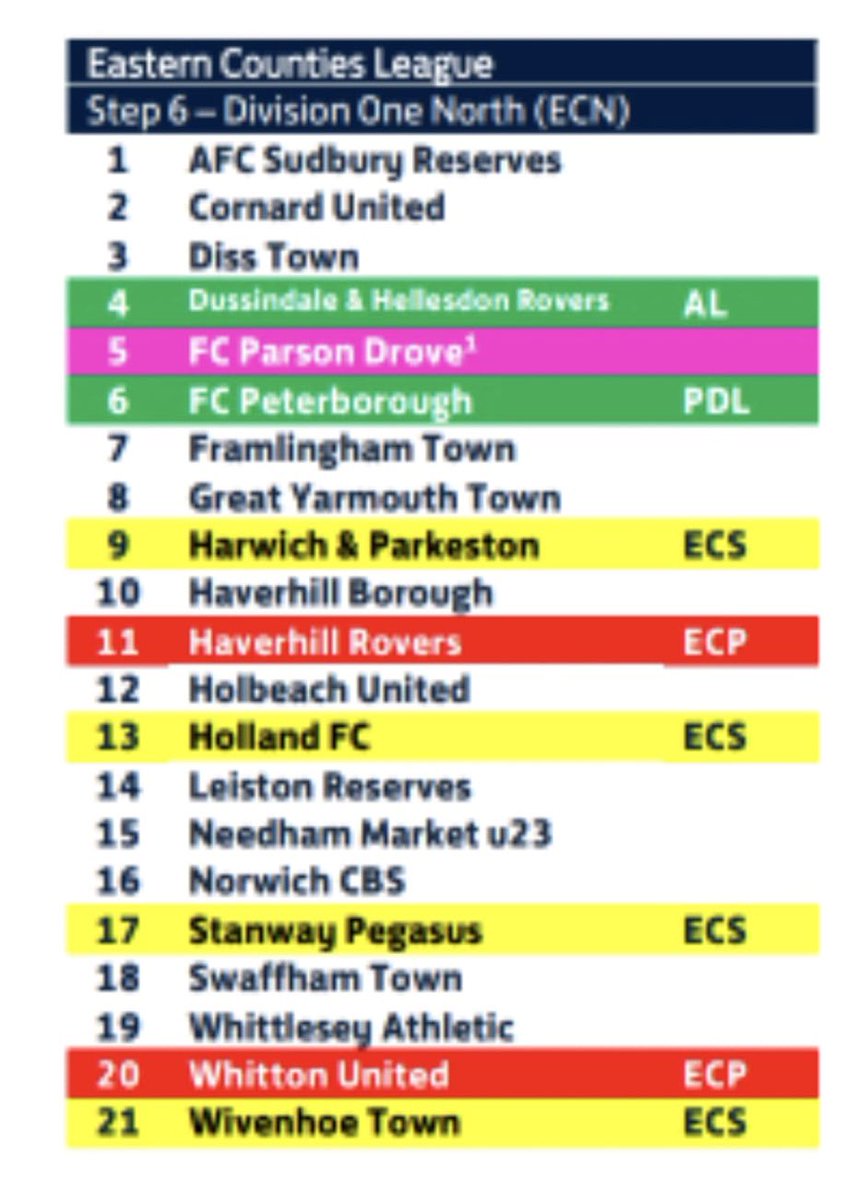 c_drove's tweet image. Our league for next season has been announced, pre season starting on 20th June. Any players interested in potentially joining the club can DM us. 

Also we are looking for some away friendlies if possible, if interested drop us a DM. 🔴⚫️