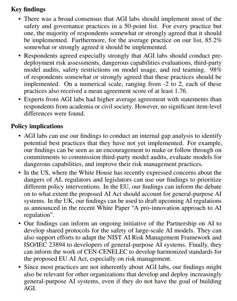 Great stuff by @GovAI_: 98% of respondents somewhat or strongly agreed that AGI labs should conduct pre-deployment risk assessments, dangerous capabilities evaluations, third-party model audits, safety restrictions on model usage, and red teaming. arxiv.org/abs/2305.07153