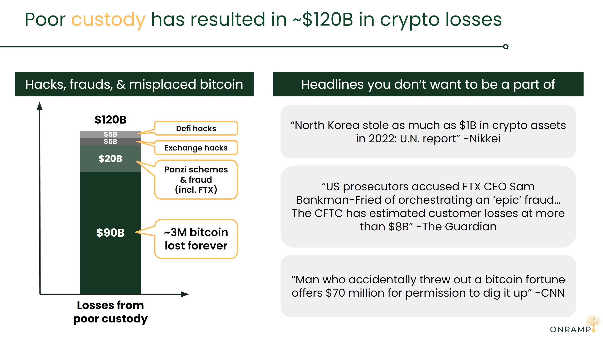 Onramp on X: Poor custody has resulted in ~$120B in crypto losses. A  thread on what to watch out for & how to keep your assets safe   / X
