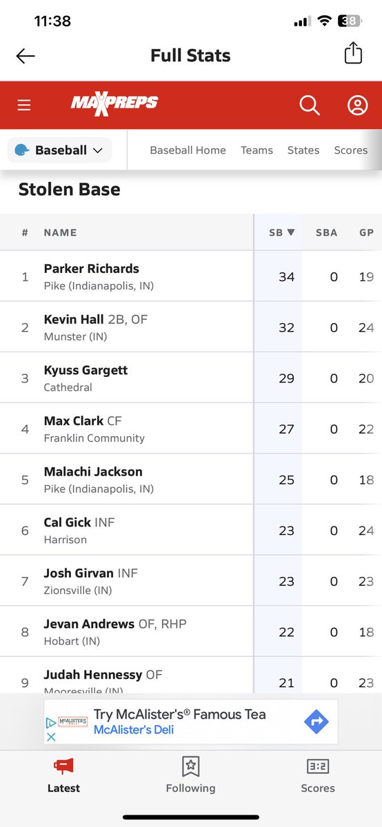 VBradley92's tweet photo. Best base runner in Indiana! Numbers don’t lie 💯🔥 @P_Richards18 https://t.co/trHNKSIOYm