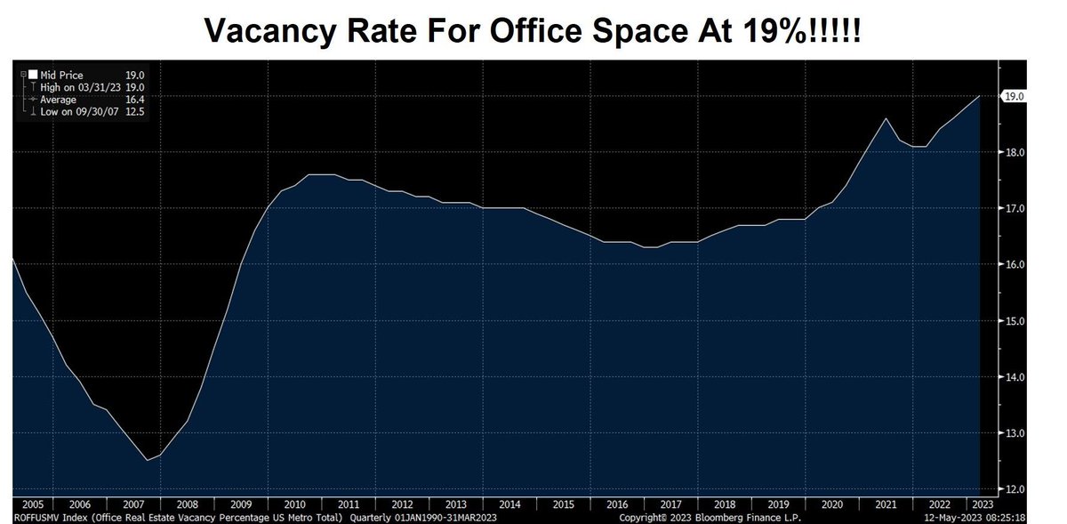 Francois Trahan on Twitter "A lot is out there already on Commercial