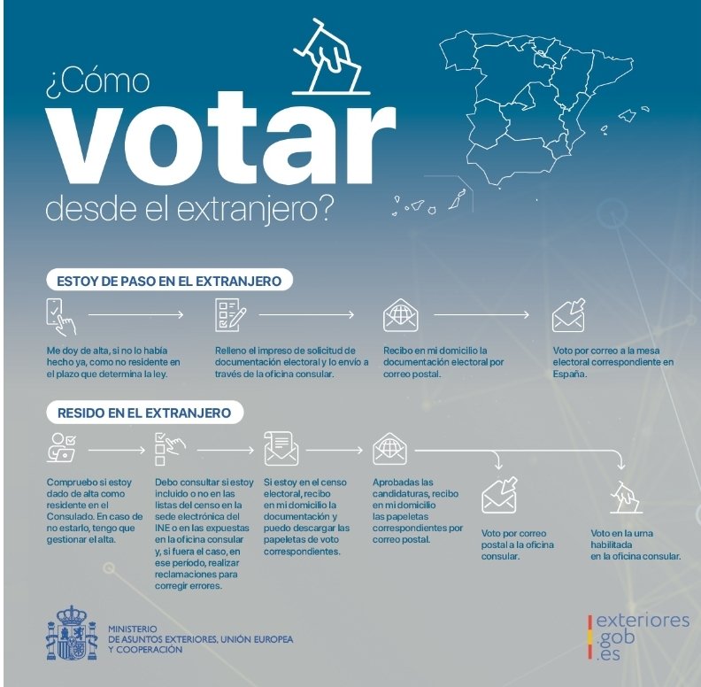 #EleccionesAutonómicasMayo2023

Recuerda que en Venezuela habrá dos centros de votación, el Consulado General en Caracas y el Consulado Honorario en Valencia.

Se podrá depositar el voto:
Días 20 y 21, de 9:00 a 18:00
Días 22 a 25, de 8:00 a 18:00

exteriores.gob.es/Consulados/car…