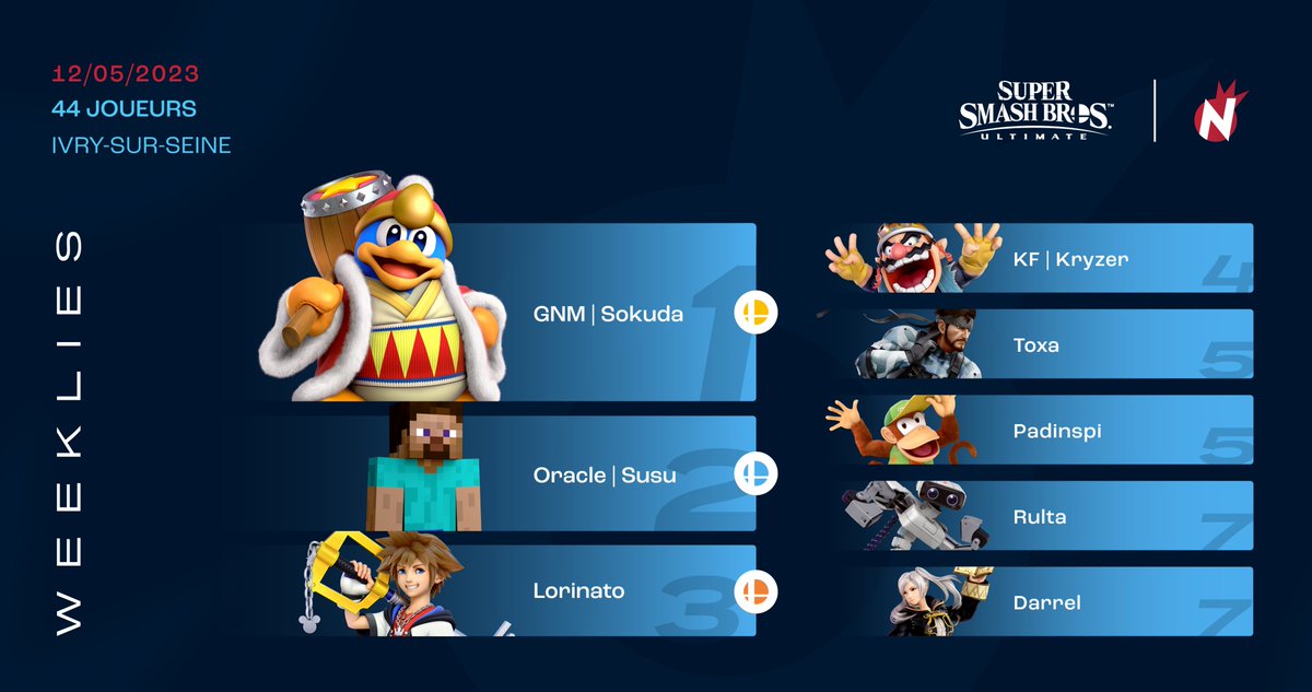 💪 Bravos aux gagnants de la Weekly de Vendredi !
@Sokuda_SSBU
<a href="/Mhaubbe/">IJC | Susu</a>
<a href="/Lori_Nato/">Lorinato</a>
<a href="/KryzerSSB/">Kayris</a>
<a href="/T0xamon/">Toxa</a>
<a href="/PadinspiP/">NKN | Padinspi</a> 
<a href="/Rulta5/">ARK｜Rulta</a>
<a href="/DarrelSsb/">Darrel</a>