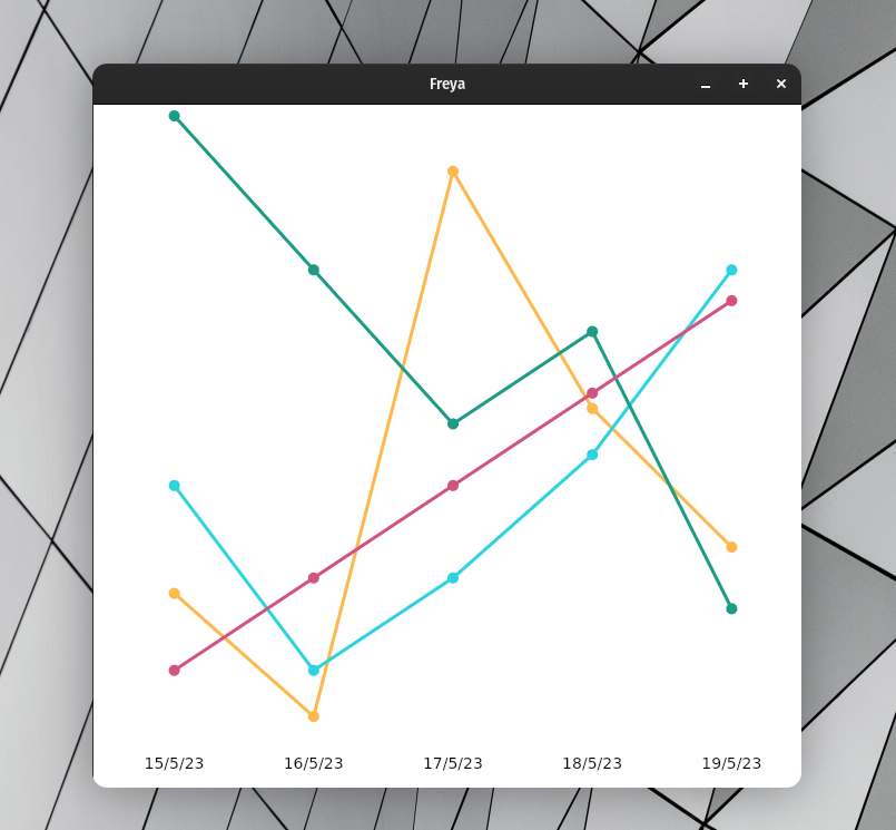 mkenzo_8's tweet photo. Working on a Graph component for Freya 🦀
#rustlang #dioxus https://t.co/X6sZSkVWzW