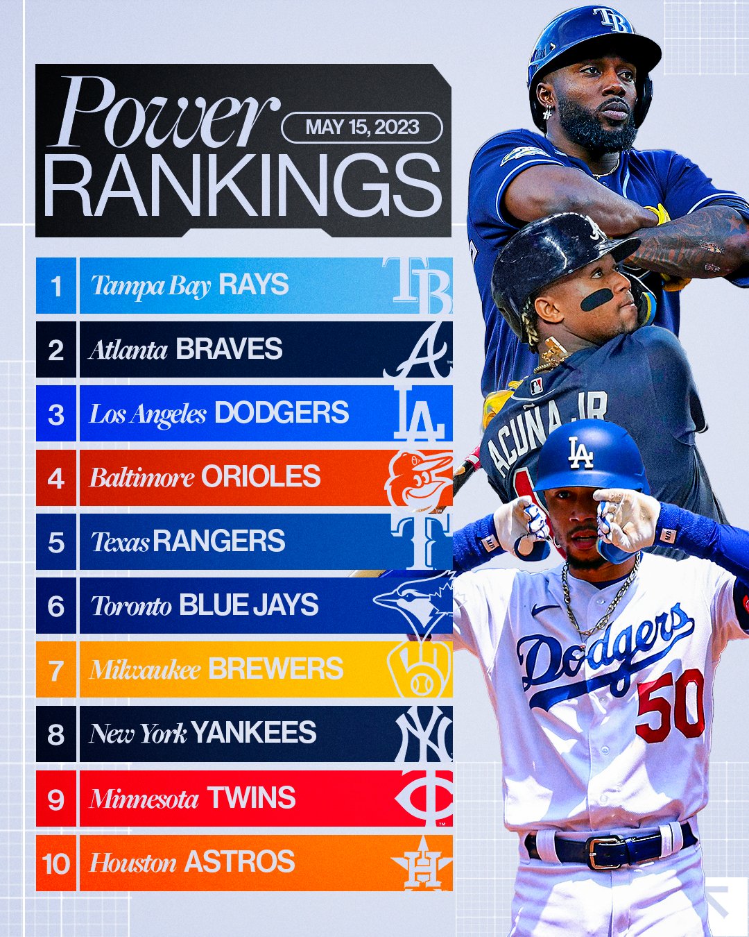 2023 MLB Uniform Rankings