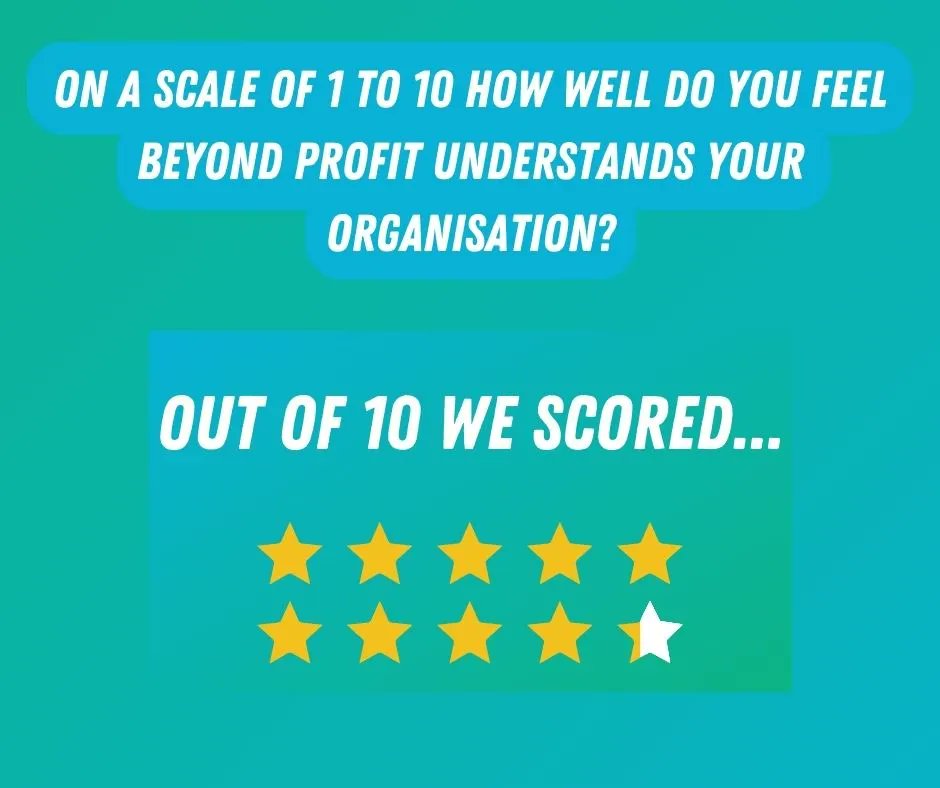 We recently undertook a client survey to see how happy our clients were with Beyond Profit. We are delighted to share the results of this! #charity #survey #response