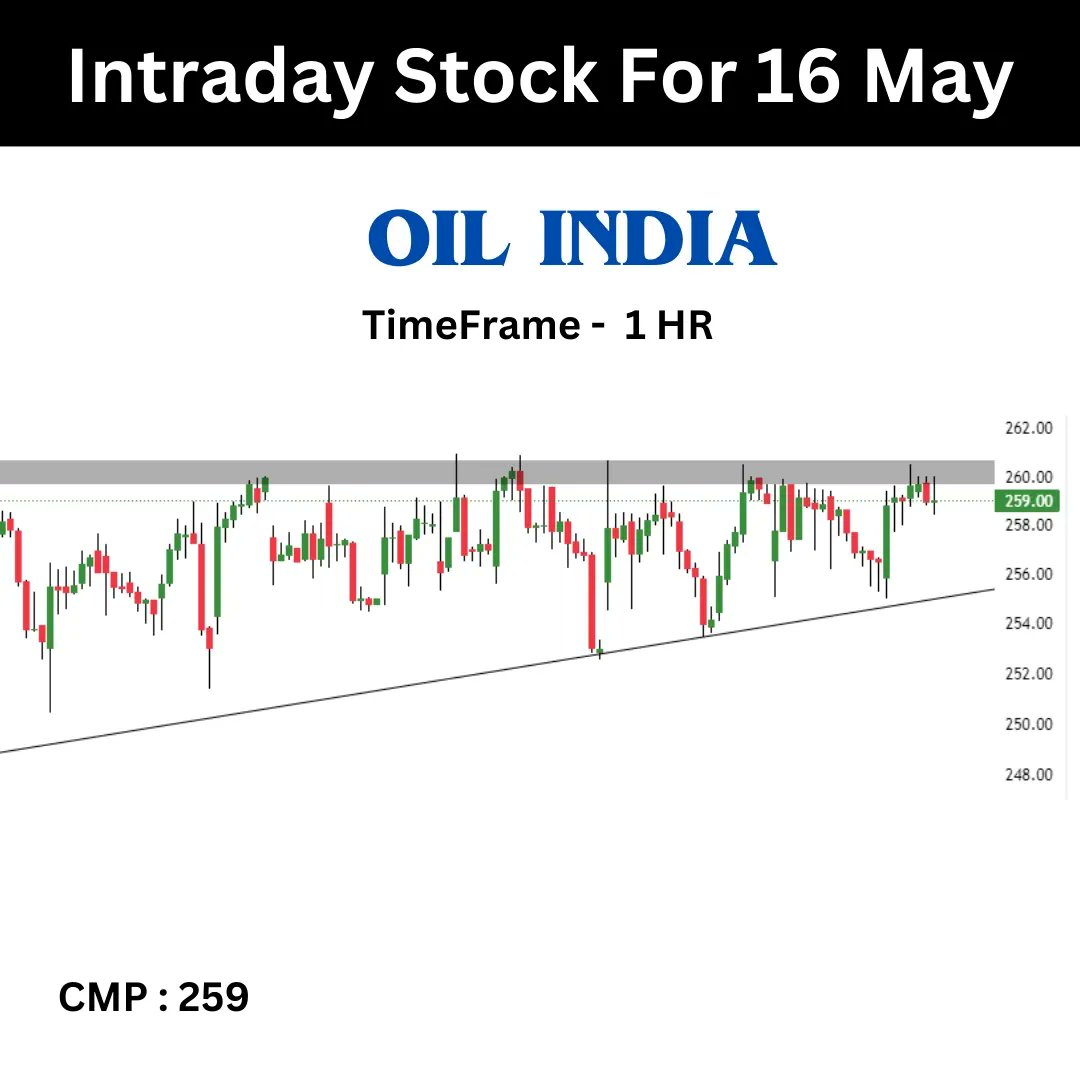 TNeetii's tweet photo. Stock to watch tomorrow 

#kotakbank #hal #coforge #oilindia #banknifty #nifty #intraday #swing #trading #investing #finance #stockmarket #stockmarketnews #intradaytrading #breakoutchart #stocktowatch https://t.co/06suCLVJpO