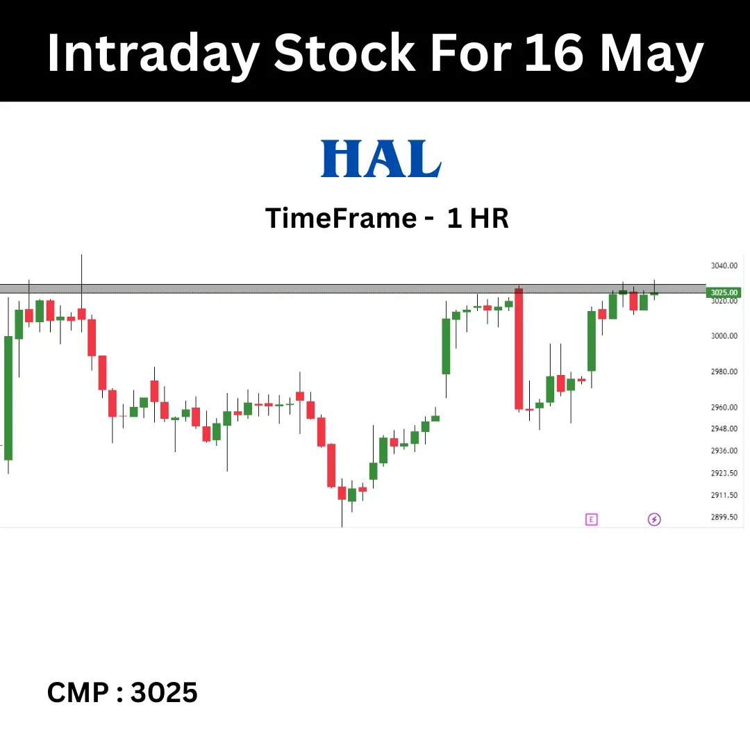 TNeetii's tweet photo. Stock to watch tomorrow 

#kotakbank #hal #coforge #oilindia #banknifty #nifty #intraday #swing #trading #investing #finance #stockmarket #stockmarketnews #intradaytrading #breakoutchart #stocktowatch https://t.co/06suCLVJpO