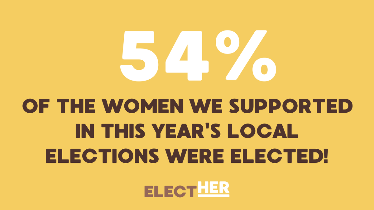 This year we've had the joy to work with 100 women in developing their political campaign ahead of the local elections. Out of the 100 that stood, 54 were elected! Congratulations to every single woman in our community that stood and their hard work in doing so! 👏🏿👏🏾👏🏽👏🏼👏🏻