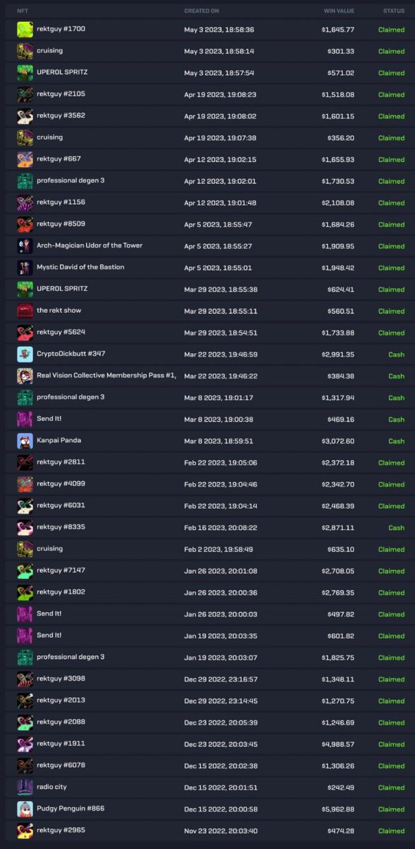 Heres how to be eligible for the @rollbitcom lootbox spins for Episode 25 w/ <a href="/0xfoobar/">foobar/</a>!

We have given away over $65k in NFT’s (see pic below)… you have ridiculous odds in one of the best weekly giveaways on the internet alongside the alpha of listening to our show.  

-Like,