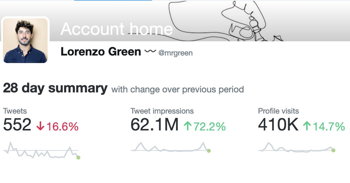 Lorenzo Green 〰️ tweet media