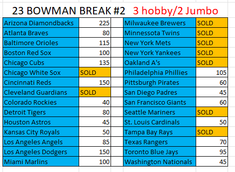BEEF_TIPS16's tweet photo. 23 Bowman Jumbo/Hobby Mixer Round #2

2 Jumbo boxes
3 Hobby boxes
9 total autos

This is the second quarter case break we are running.  The first one had some fire, so let continue the hot streak.

Claim ⬇️

Rips when full! https://t.co/vgxeeF4naN