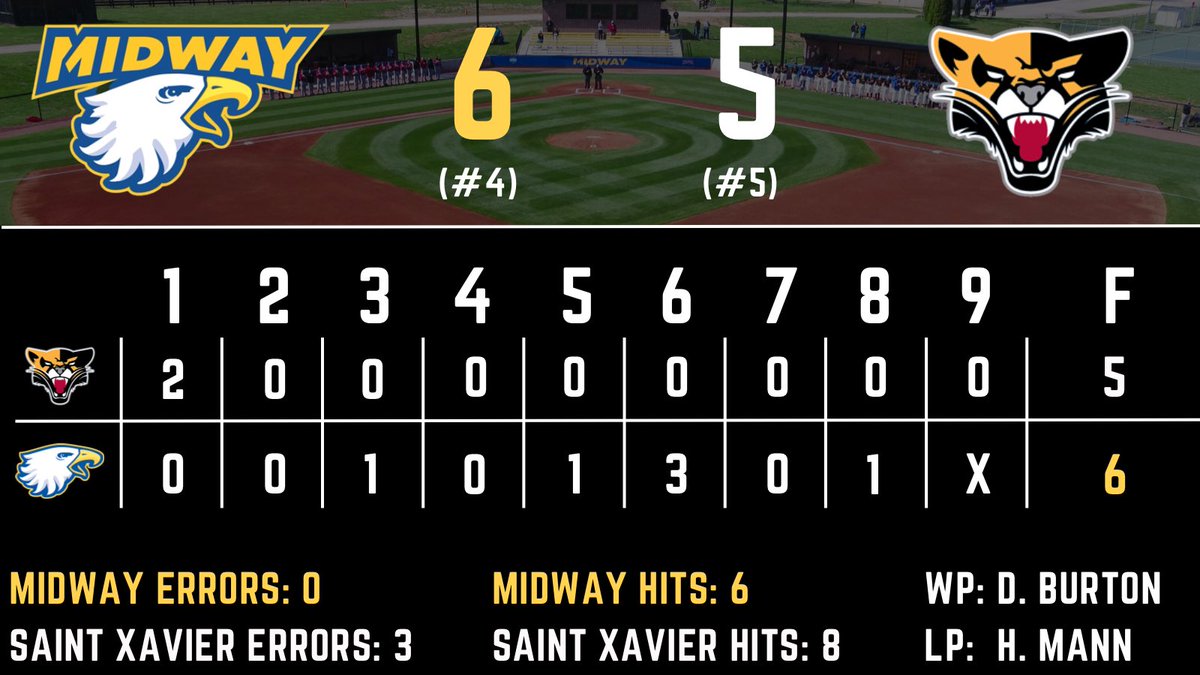 And there you have it....

THE FIRST NATIONAL TOURNAMENT WIN IN MIDWAY UNIVERSITY HISTORY! 🔥👊 

#Team7