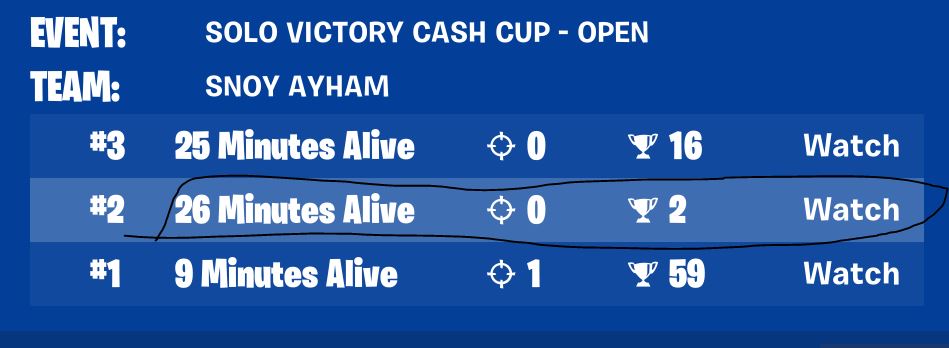 اسوء توب ممكن تاخذو فالبطولة 👍👍