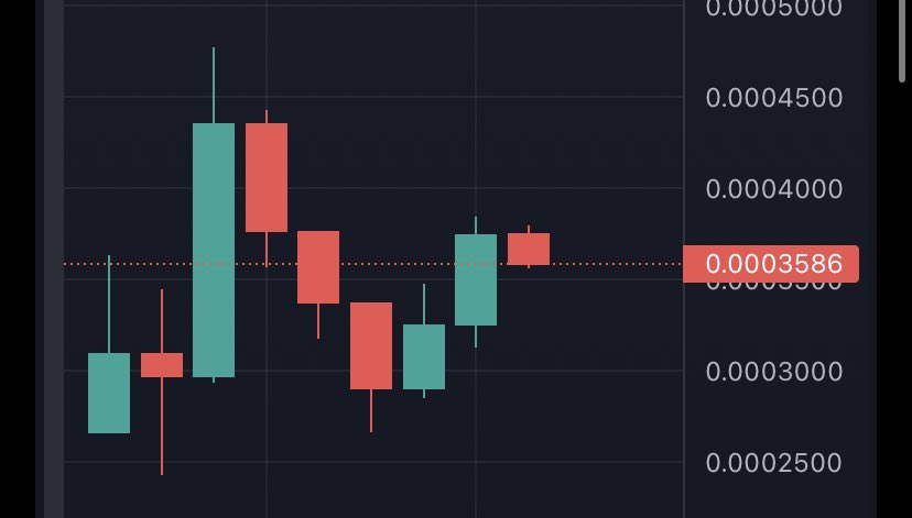 DIP IS GETTING SLURPED!

LAST CHANCE TO BUY DISCOUNT!

#bojack #horseman #pepe #moon #bullish